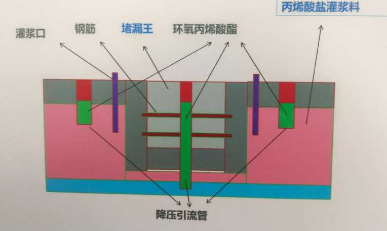 忻州偏关县防水堵漏工程设计